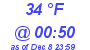 Milwaukee Weather Dewpoint High High Today