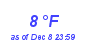 Milwaukee Weather Dewpoint High Low Month