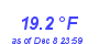 Milwaukee Weather Temperature Low Month