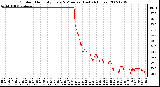 Milwaukee Weather Outdoor Humidity Every 5 Minutes (Last 24 Hours)