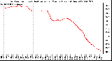 Milwaukee Weather Outdoor Temp (vs) Heat Index per Minute (Last 24 Hours)