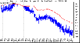 Milwaukee Weather Outdoor Temp (vs) Wind Chill per Minute (Last 24 Hours)