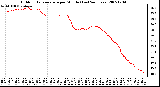 Milwaukee Weather Outdoor Temperature per Minute (Last 24 Hours)