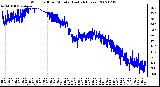 Milwaukee Weather Wind Chill per Minute (Last 24 Hours)