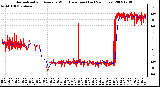 Milwaukee Weather Normalized and Average Wind Direction (Last 24 Hours)