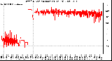 Milwaukee Weather Wind Direction (Last 24 Hours)