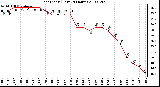 Milwaukee Weather Heat Index (Last 24 Hours)