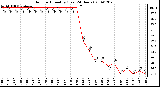 Milwaukee Weather Outdoor Humidity (Last 24 Hours)