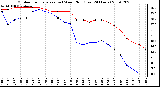 Milwaukee Weather Outdoor Temperature (vs) Wind Chill (Last 24 Hours)