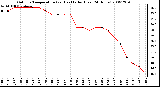 Milwaukee Weather Outdoor Temperature (vs) Heat Index (Last 24 Hours)