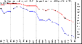 Milwaukee Weather Outdoor Temperature (vs) THSW Index per Hour (Last 24 Hours)