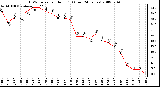 Milwaukee Weather THSW Index per Hour (F) (Last 24 Hours)