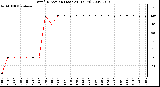 Milwaukee Weather Wind Direction (Last 24 Hours)