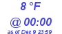 Milwaukee Weather Dewpoint High High Today