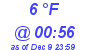 Milwaukee Weather Dewpoint High Low Today