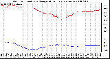 Milwaukee Weather Outdoor Humidity vs. Temperature Every 5 Minutes