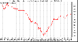 Milwaukee Weather Outdoor Humidity Every 5 Minutes (Last 24 Hours)