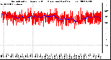 Milwaukee Weather Normalized and Average Wind Direction (Last 24 Hours)