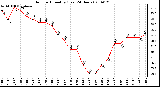 Milwaukee Weather Outdoor Humidity (Last 24 Hours)