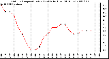 Milwaukee Weather Outdoor Temperature (vs) Heat Index (Last 24 Hours)