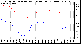 Milwaukee Weather Outdoor Temperature (vs) THSW Index per Hour (Last 24 Hours)