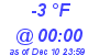 Milwaukee Weather Dewpoint High High Today