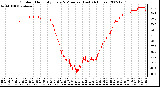 Milwaukee Weather Outdoor Humidity Every 5 Minutes (Last 24 Hours)