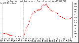 Milwaukee Weather Outdoor Temp (vs) Heat Index per Minute (Last 24 Hours)