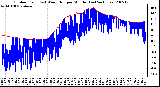 Milwaukee Weather Outdoor Temp (vs) Wind Chill per Minute (Last 24 Hours)