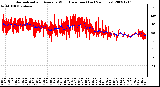 Milwaukee Weather Normalized and Average Wind Direction (Last 24 Hours)