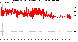 Milwaukee Weather Normalized Wind Direction (Last 24 Hours)