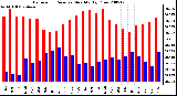 Milwaukee Weather Barometric Pressure Monthly High/Low