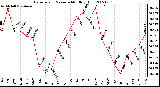 Milwaukee Weather Barometric Pressure Monthly High