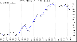 Milwaukee Weather Wind Chill (Last 24 Hours)