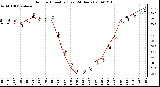 Milwaukee Weather Outdoor Humidity (Last 24 Hours)