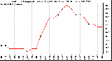 Milwaukee Weather Outdoor Temperature (vs) Heat Index (Last 24 Hours)