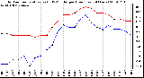 Milwaukee Weather Outdoor Temperature (vs) THSW Index per Hour (Last 24 Hours)