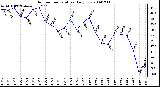 Milwaukee Weather Outdoor Temperature Daily Low