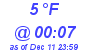 Milwaukee Weather Dewpoint High High Today