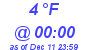 Milwaukee Weather Dewpoint High Low Today