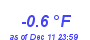 Milwaukee Weather Temperature Low Month