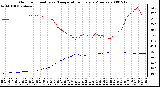 Milwaukee Weather Outdoor Humidity vs. Temperature Every 5 Minutes