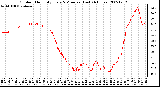 Milwaukee Weather Outdoor Humidity Every 5 Minutes (Last 24 Hours)