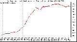 Milwaukee Weather Outdoor Temp (vs) Heat Index per Minute (Last 24 Hours)