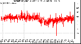 Milwaukee Weather Normalized Wind Direction (Last 24 Hours)