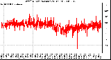 Milwaukee Weather Wind Direction (Last 24 Hours)