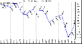 Milwaukee Weather Wind Chill Daily Low