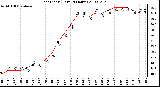 Milwaukee Weather Heat Index (Last 24 Hours)