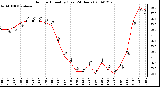 Milwaukee Weather Outdoor Humidity (Last 24 Hours)