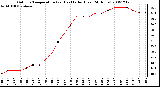Milwaukee Weather Outdoor Temperature (vs) Heat Index (Last 24 Hours)
